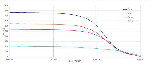 Burgeon Corintha Hyaluronsäure mit Lidocain: Innovative Lösung für superfiziale Falten und Hautrehydrierung 2x 1ml (DC0123/MHD:10-25)
